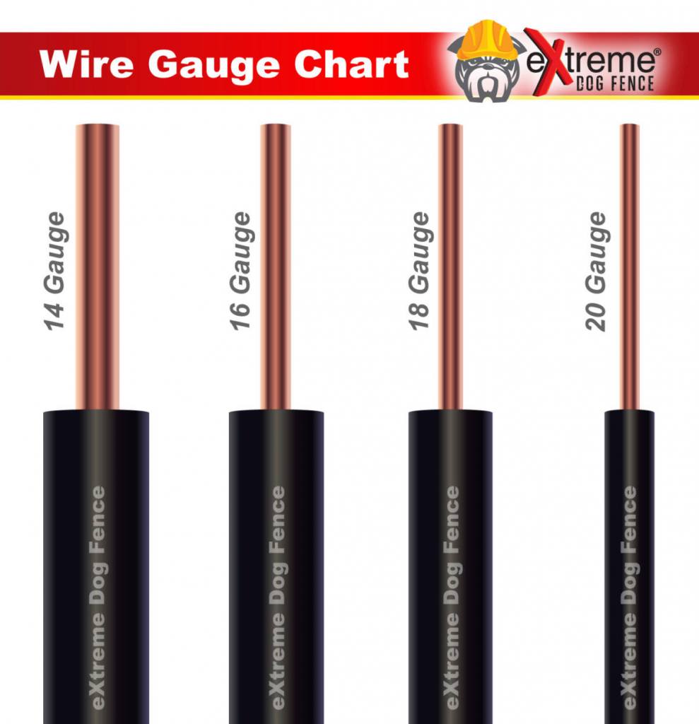100' 20-Gauge Pre-Twisted Boundary Wire