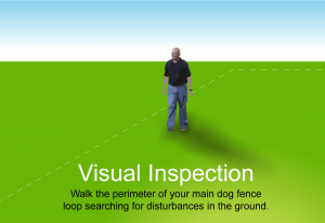 A drawing showing a man making a visual inspection