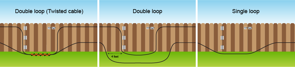 Double and single loop