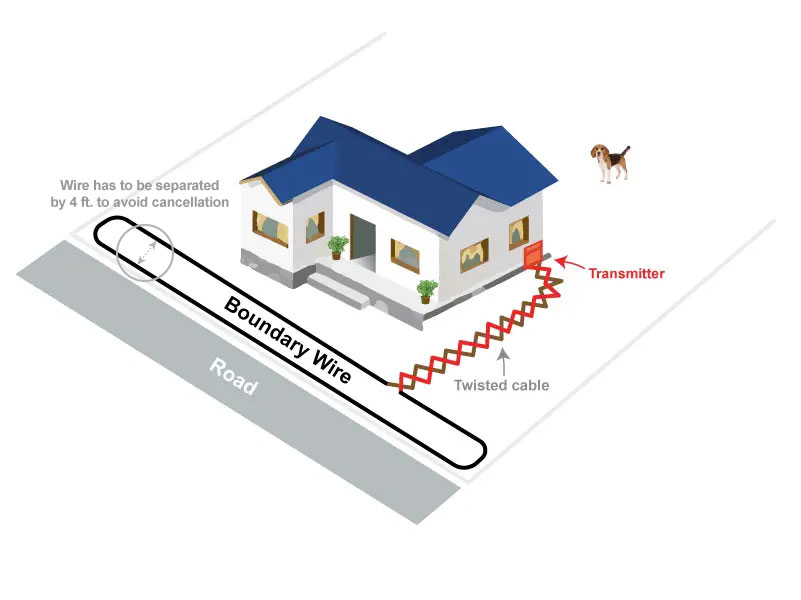 Step 1: Planning the Installation - Extreme Electric Dog Fence